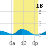 Middle Torch Key tide chart for Monday, April 18, 2022