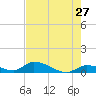 Middle Torch Key tide chart for Friday, May 27, 2022