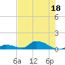 Middle Torch Key tide chart for Saturday, June 18, 2022
