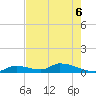 Middle Torch Key tide chart for Monday, June 6, 2022