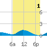 Middle Torch Key tide chart for Friday, July 1, 2022
