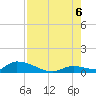 Middle Torch Key tide chart for Saturday, August 6, 2022