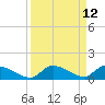 Middle Torch Key tide chart for Monday, September 12, 2022