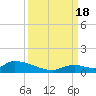 Middle Torch Key tide chart for Sunday, September 18, 2022
