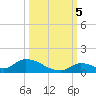 Middle Torch Key tide chart for Wednesday, October 5, 2022