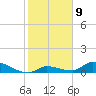 Middle Torch Key tide chart for Monday, January 9, 2023
