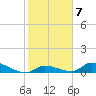 Middle Torch Key tide chart for Tuesday, February 7, 2023
