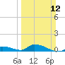 Middle Torch Key tide chart for Sunday, March 12, 2023