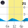 Middle Torch Key tide chart for Tuesday, March 21, 2023