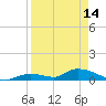 Middle Torch Key tide chart for Friday, April 14, 2023