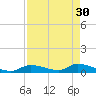 Middle Torch Key tide chart for Sunday, April 30, 2023