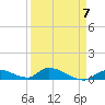 Middle Torch Key tide chart for Friday, April 7, 2023