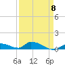Middle Torch Key tide chart for Saturday, April 8, 2023