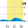 Middle Torch Key tide chart for Wednesday, May 10, 2023
