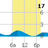 Middle Torch Key tide chart for Wednesday, May 17, 2023