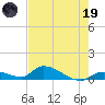 Middle Torch Key tide chart for Friday, May 19, 2023