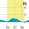 Middle Torch Key tide chart for Sunday, May 21, 2023