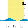 Middle Torch Key tide chart for Wednesday, May 31, 2023