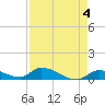 Middle Torch Key tide chart for Thursday, May 4, 2023
