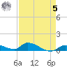 Middle Torch Key tide chart for Friday, May 5, 2023