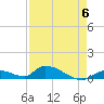 Middle Torch Key tide chart for Saturday, May 6, 2023