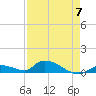 Middle Torch Key tide chart for Sunday, May 7, 2023
