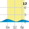 Middle Torch Key tide chart for Monday, June 12, 2023