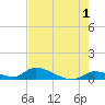 Middle Torch Key tide chart for Thursday, June 1, 2023