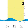 Middle Torch Key tide chart for Friday, June 2, 2023