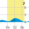 Middle Torch Key tide chart for Wednesday, June 7, 2023