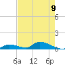 Middle Torch Key tide chart for Friday, June 9, 2023