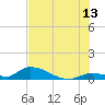 Middle Torch Key tide chart for Thursday, July 13, 2023