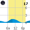 Middle Torch Key tide chart for Monday, July 17, 2023