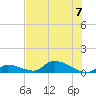 Middle Torch Key tide chart for Friday, July 7, 2023