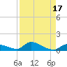 Middle Torch Key tide chart for Thursday, August 17, 2023