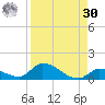 Middle Torch Key tide chart for Wednesday, August 30, 2023