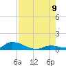 Middle Torch Key tide chart for Wednesday, August 9, 2023