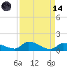 Middle Torch Key tide chart for Thursday, September 14, 2023