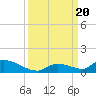 Middle Torch Key tide chart for Wednesday, September 20, 2023