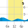 Middle Torch Key tide chart for Tuesday, September 5, 2023