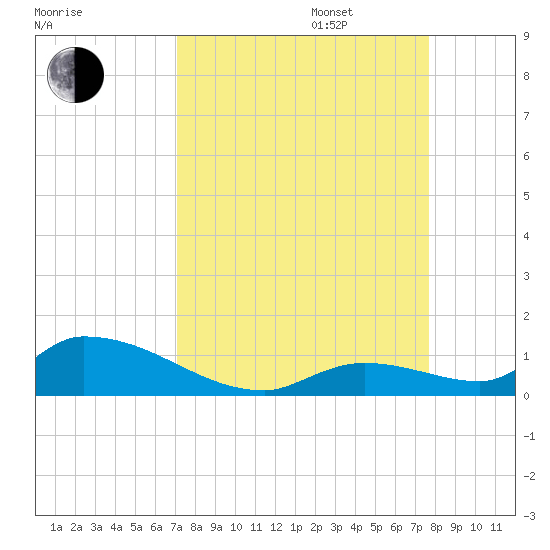 Middle Torch Key tide chart for Wednesday, September 6, 2023