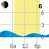 Middle Torch Key tide chart for Wednesday, September 6, 2023