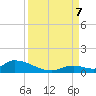 Middle Torch Key tide chart for Thursday, September 7, 2023