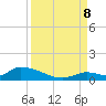 Middle Torch Key tide chart for Friday, September 8, 2023