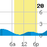 Middle Torch Key tide chart for Friday, October 20, 2023