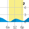 Middle Torch Key tide chart for Monday, October 2, 2023