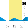 Middle Torch Key tide chart for Monday, October 30, 2023
