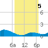 Middle Torch Key tide chart for Thursday, October 5, 2023