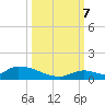 Middle Torch Key tide chart for Saturday, October 7, 2023