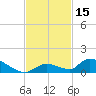 Middle Torch Key tide chart for Wednesday, November 15, 2023
